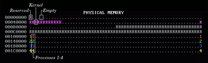 [MemOS Physical Memory Captioned]