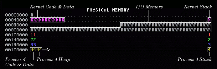 [MemOS Physical Memory Captioned]